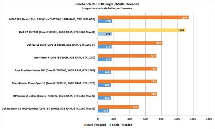 dell g7 15 7588 cinebench2