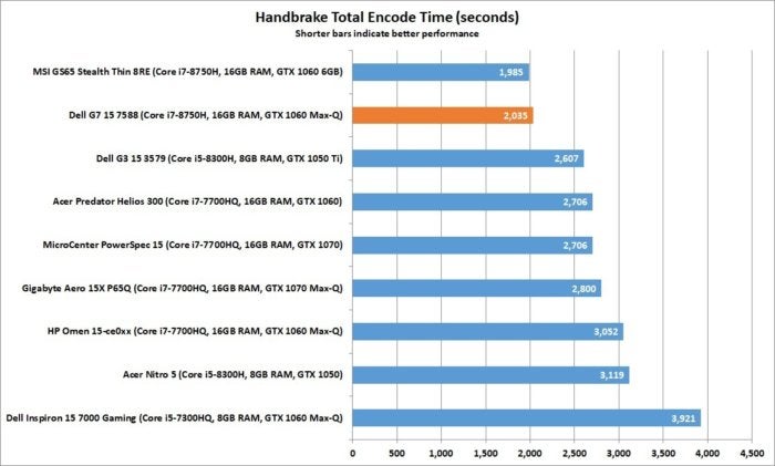 dell g7 15 7588 handbrake