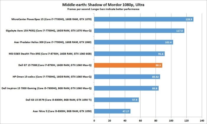 dell g7 15 7588 middle earth