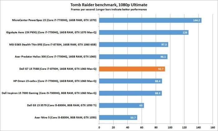 dell g7 15 7588 tomb raider