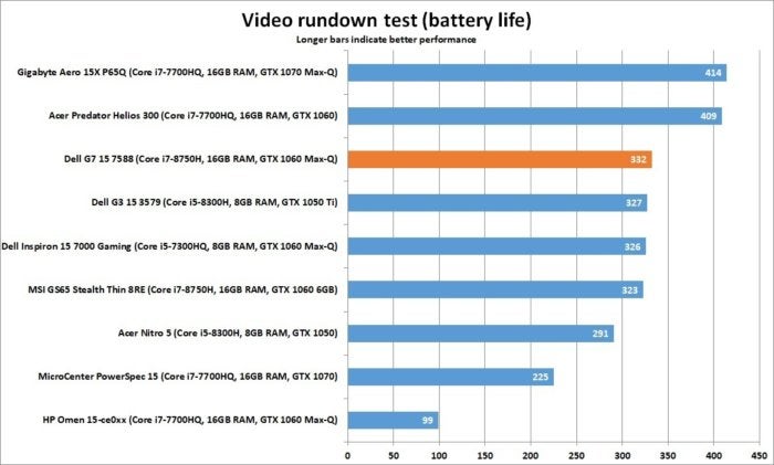 dell g7 15 7588 video rundown battery