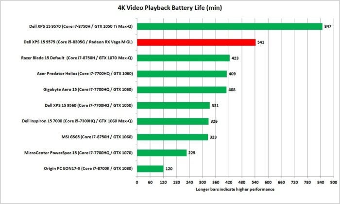 dell xps 15 2 in 1 9575 battery life performance