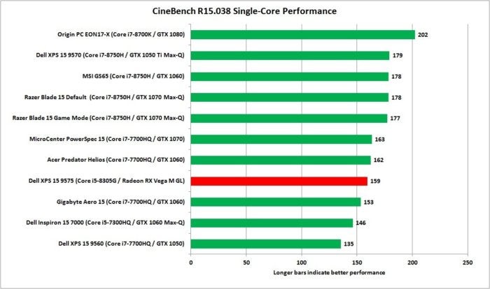 dell xps 15 2 in 1 9575 cinebench 1t