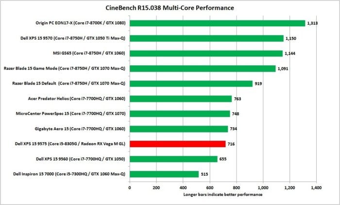 dell xps 15 2 in 1 9575 cinebench nt