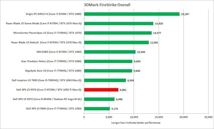 Dell xps 15 gtx 1050 ti hot sale