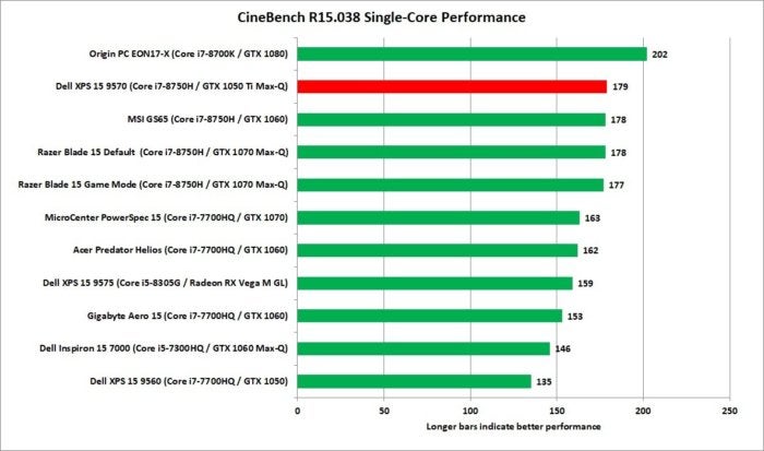 dell xps 15 9570 cinebench r15 1t