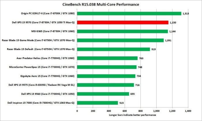 dell xps 15 9570 cinebench r15 nt