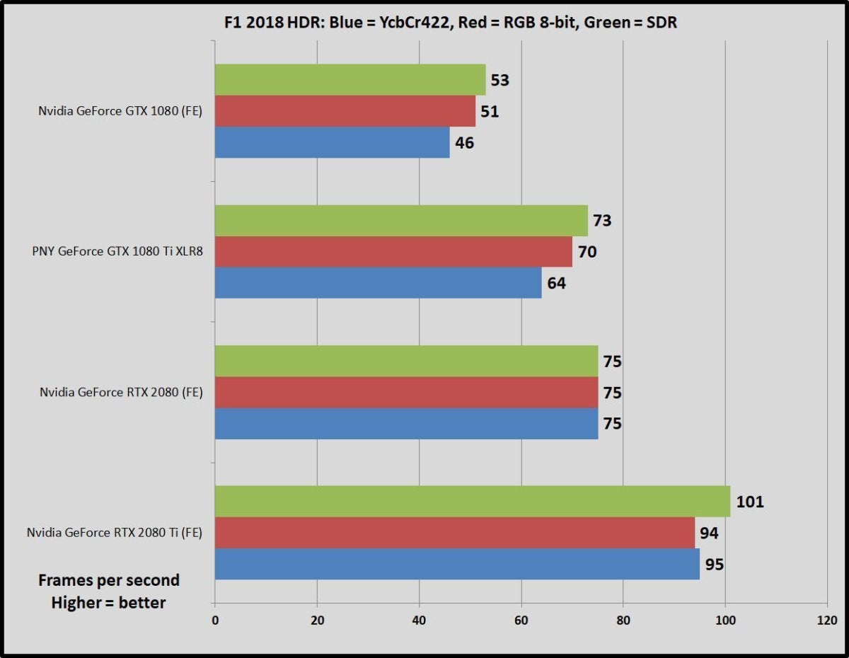 Nvidia GeForce RTX 2080 vs GTX 1080 Ti Which graphics card should