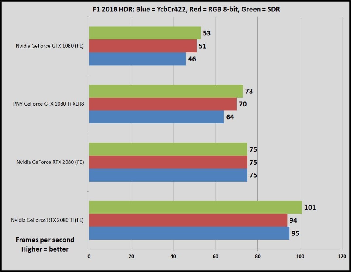 Nvidia RTX 2080 vs GTX 1080 Ti: graphics should you buy? | PCWorld