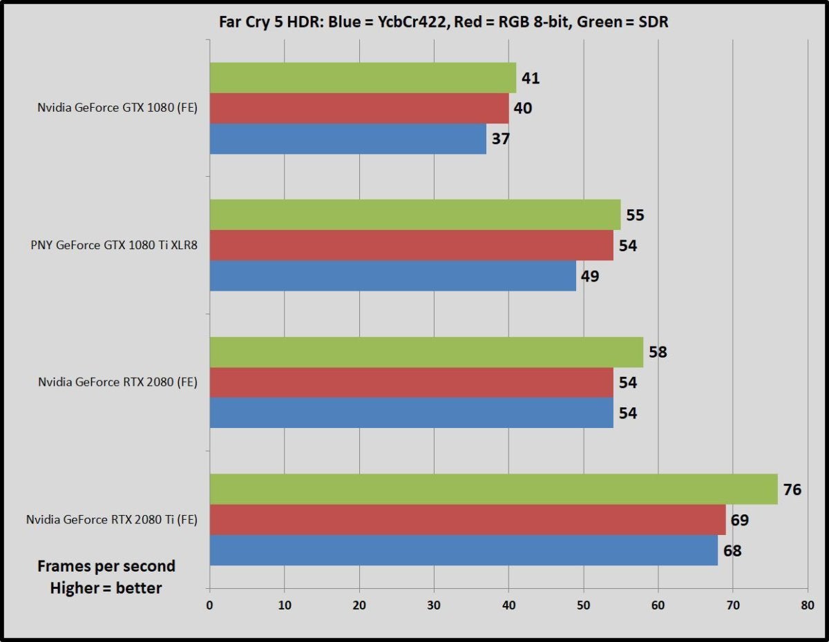 Discrete GPU Gaming Tests: 1080p Max with RTX 2080 Ti - The AMD