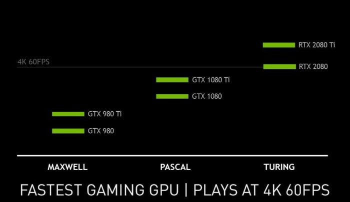 Rtx 2080 ti online 4k