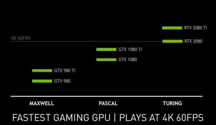 fastest gaming gpu 1700x660px