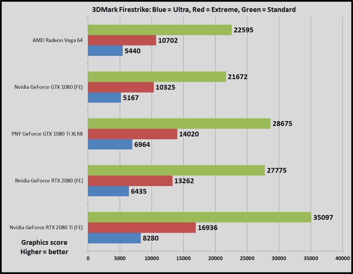 Vega 64 vs on sale rtx 2080 ti