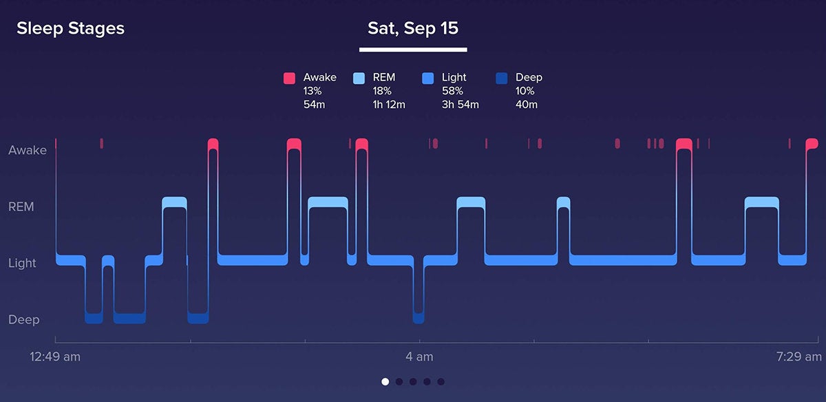 Apple Watch Series 4 is sleep tracking 