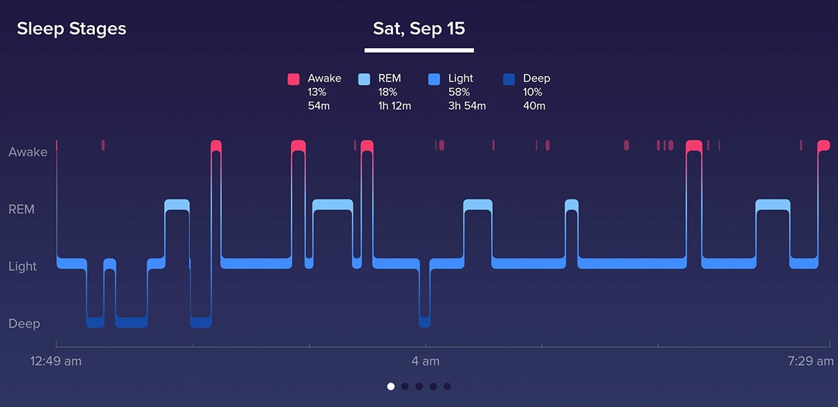 fitbit ionic sleep tracker