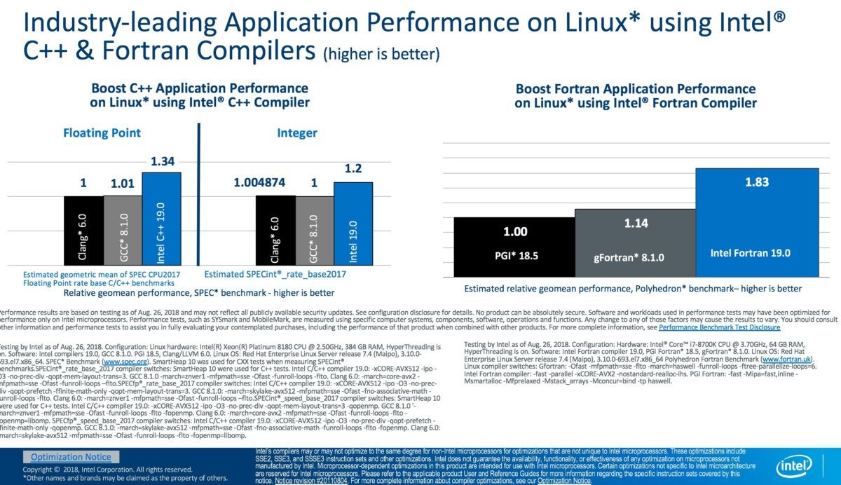 Software development tool. Intel Fortran 2022.