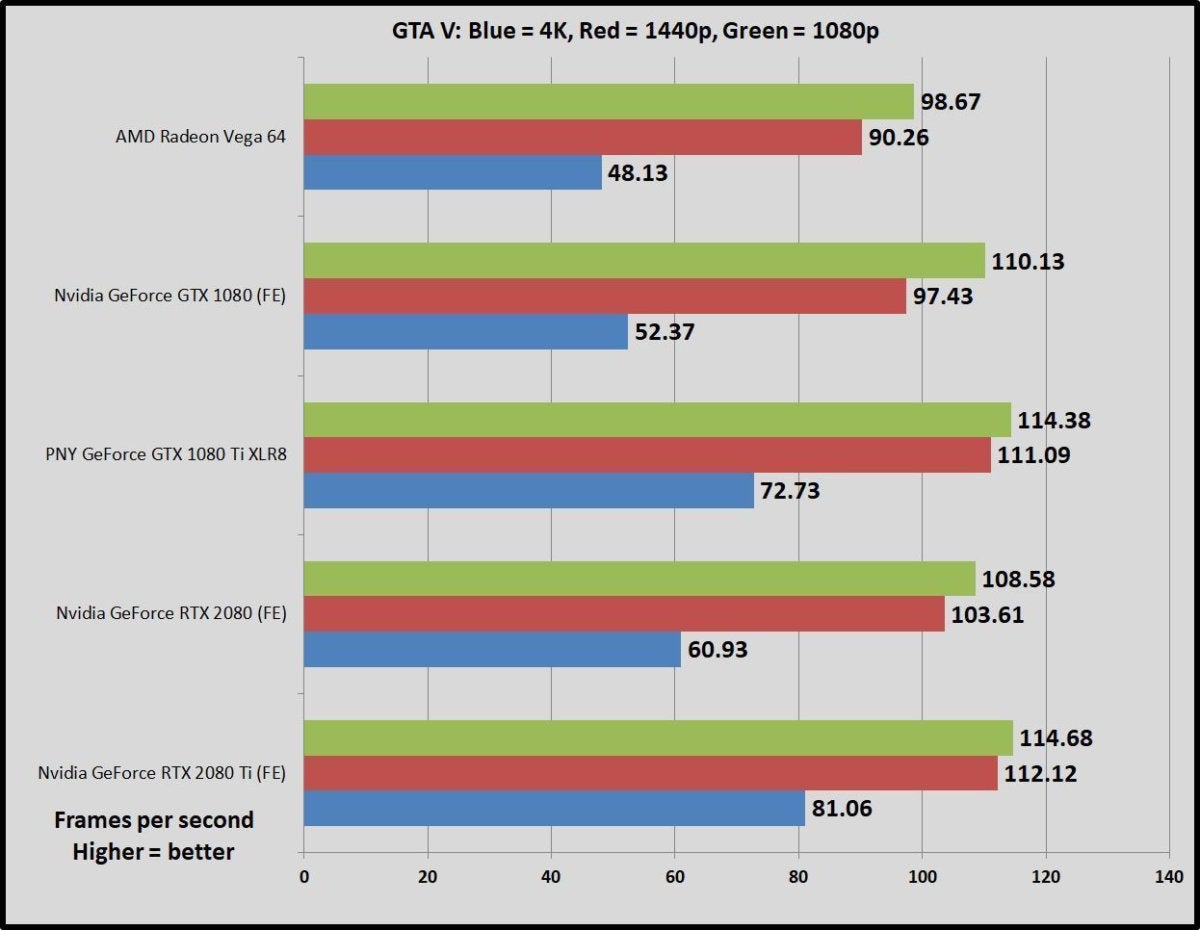 Rtx 2080 ti deals gta v