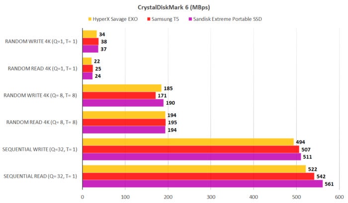 hyperx savage exo cdm6