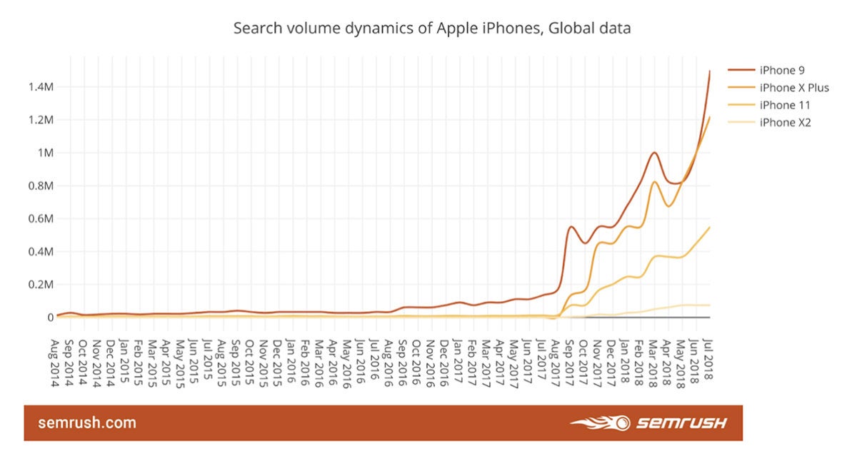 iphone global data copy