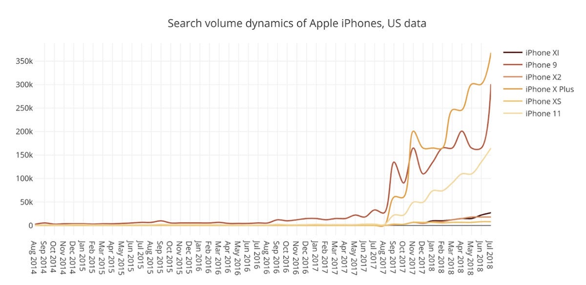 iphone names us data