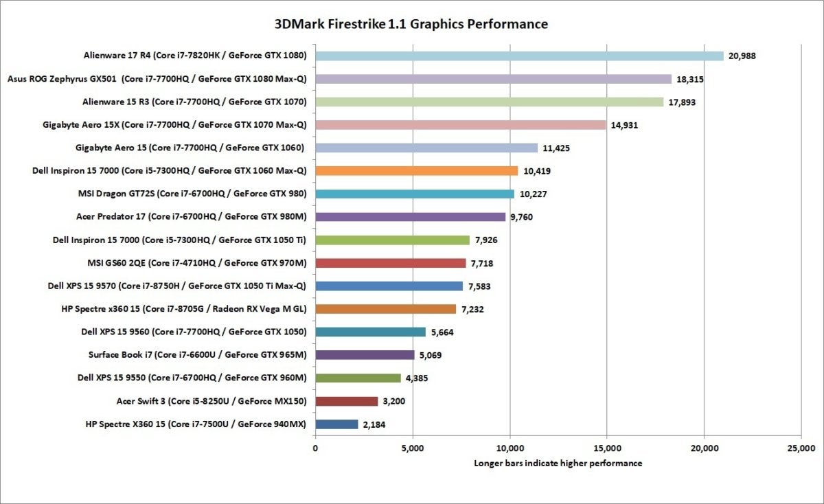 best graphic cards for laptops