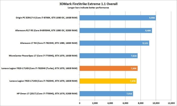 lenovo legion y920 3dmark2