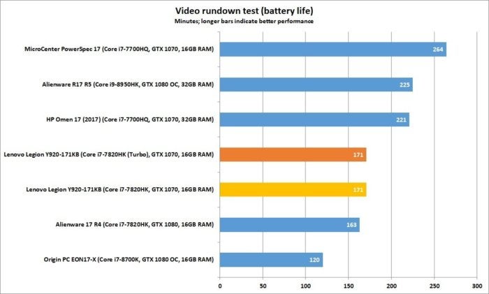 lenovo legion y920 battery2