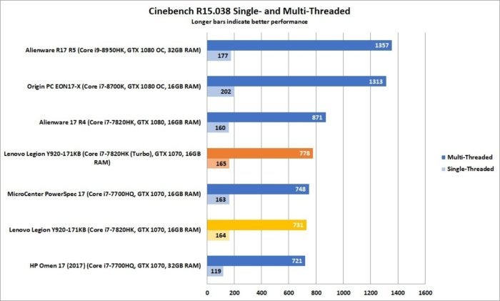 lenovo legion y920 cinebench2