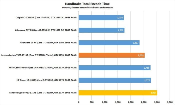lenovo legion y920 handbrake2