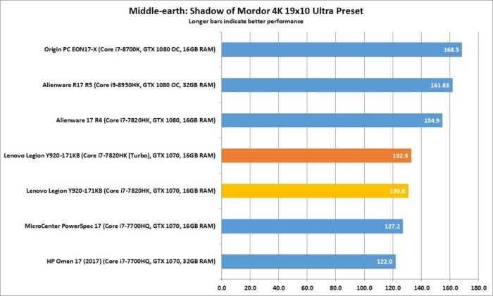 lenovo legion y920 middle earth2