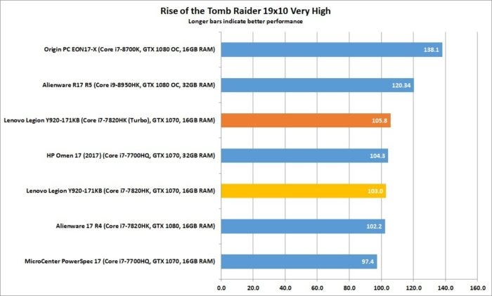 lenovo legion y920 risetombraider2