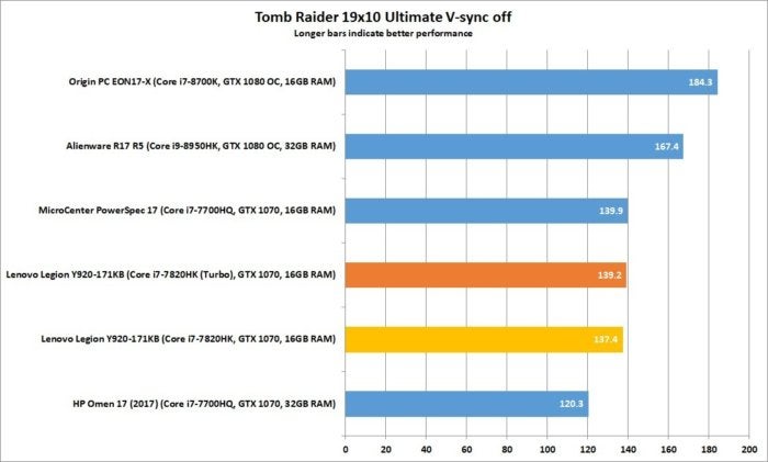 lenovo legion y920 tombraider2