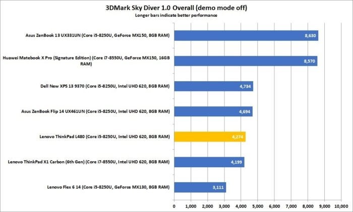 lenovo thinkpad l480 3dmark sky diver