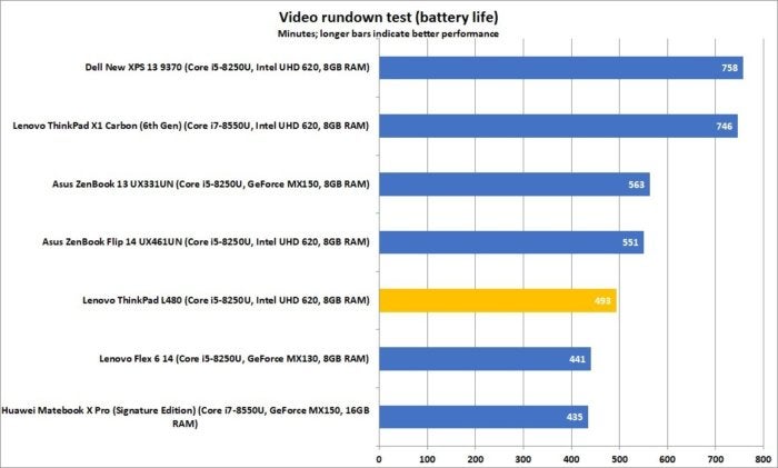 lenovo thinkpad l480 battery