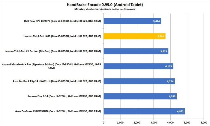 lenovo thinkpad l480 handbrake