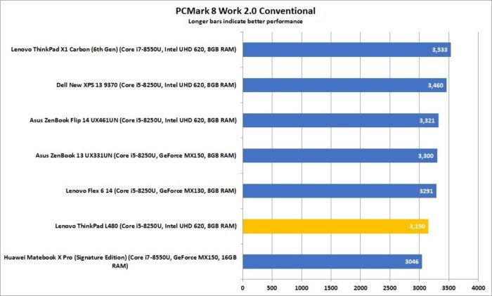 lenovo thinkpad l480 pcmark8 work conventional