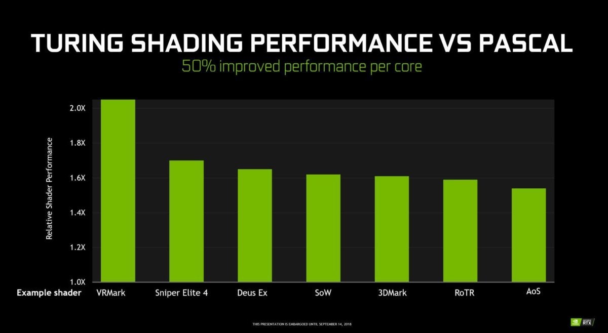 Tested: Shadow Warrior 2 sees huge performance boosts from Nvidia's  multi-res shading
