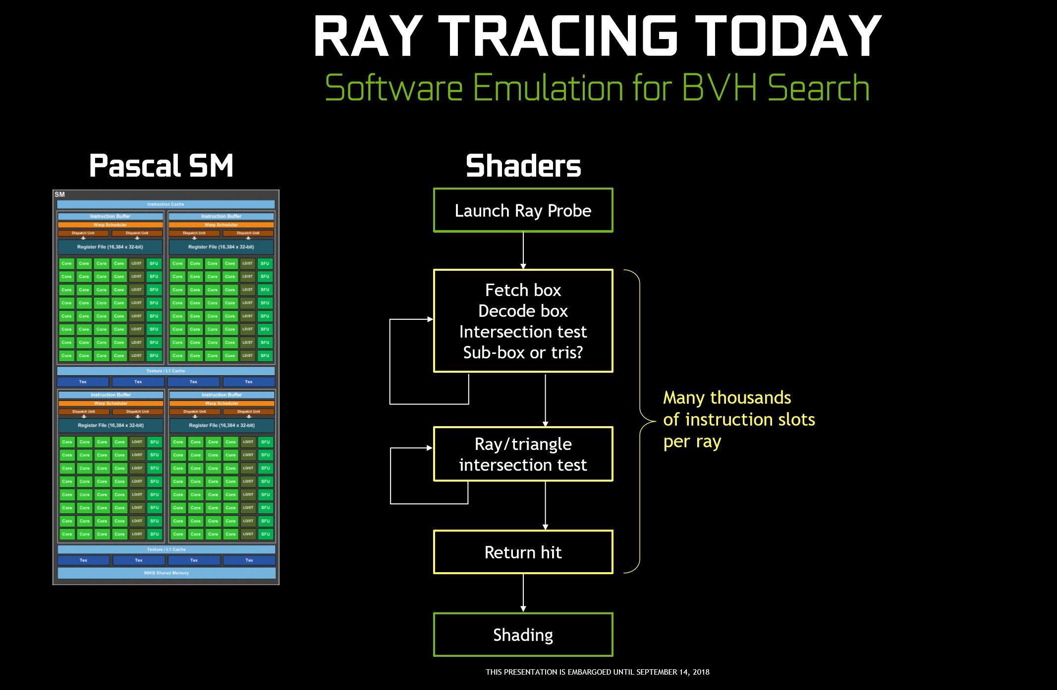 Sony patents method for “significant improvement of ray tracing speed”