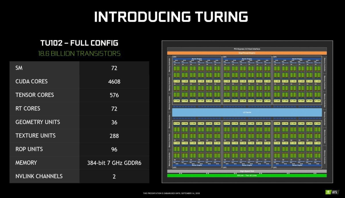 Turing GPU deep dive: What's inside radical GeForce RTX 2080 Ti | PCWorld