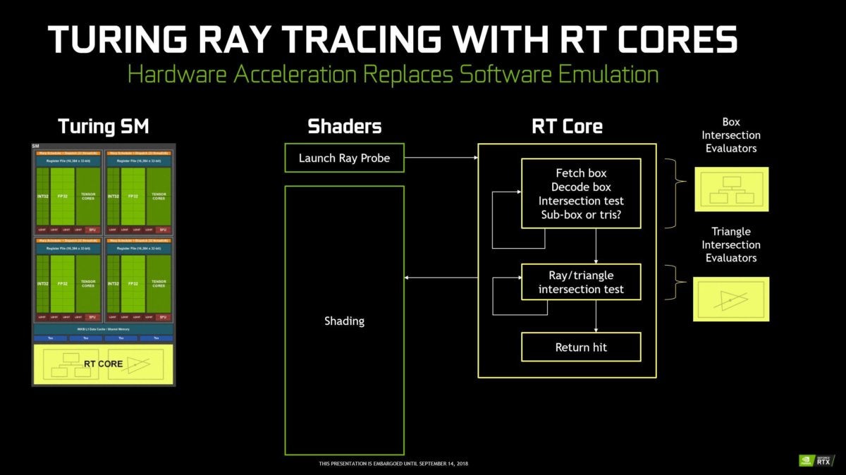Sony patents method for “significant improvement of ray tracing speed”