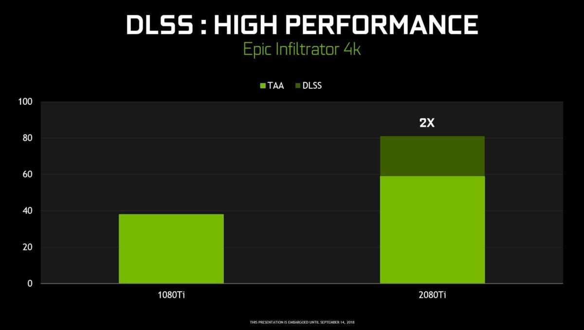 Rtx 20 80 discount ti