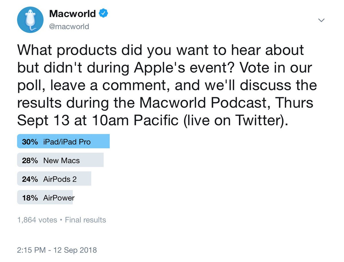 macworld podcast twitter poll missing products