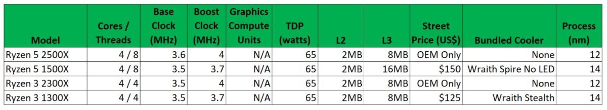 new ryzen oem only