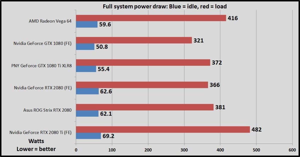 power draw