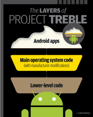 What Is Project Treble The Android Upgrade Fix Explained