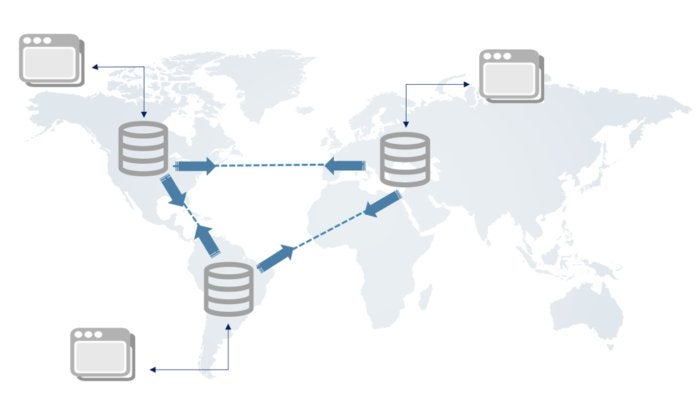 redis crdt figure 1