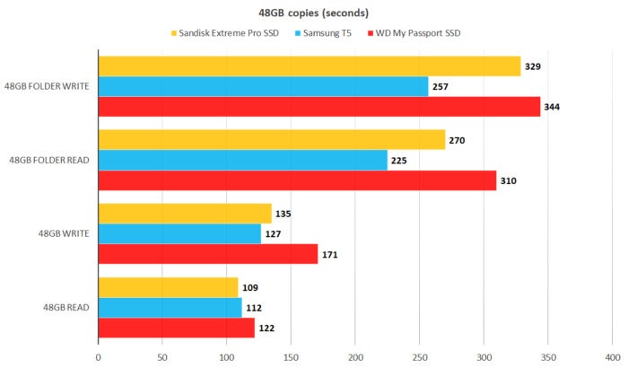 sandisk extreme ssd 48gb