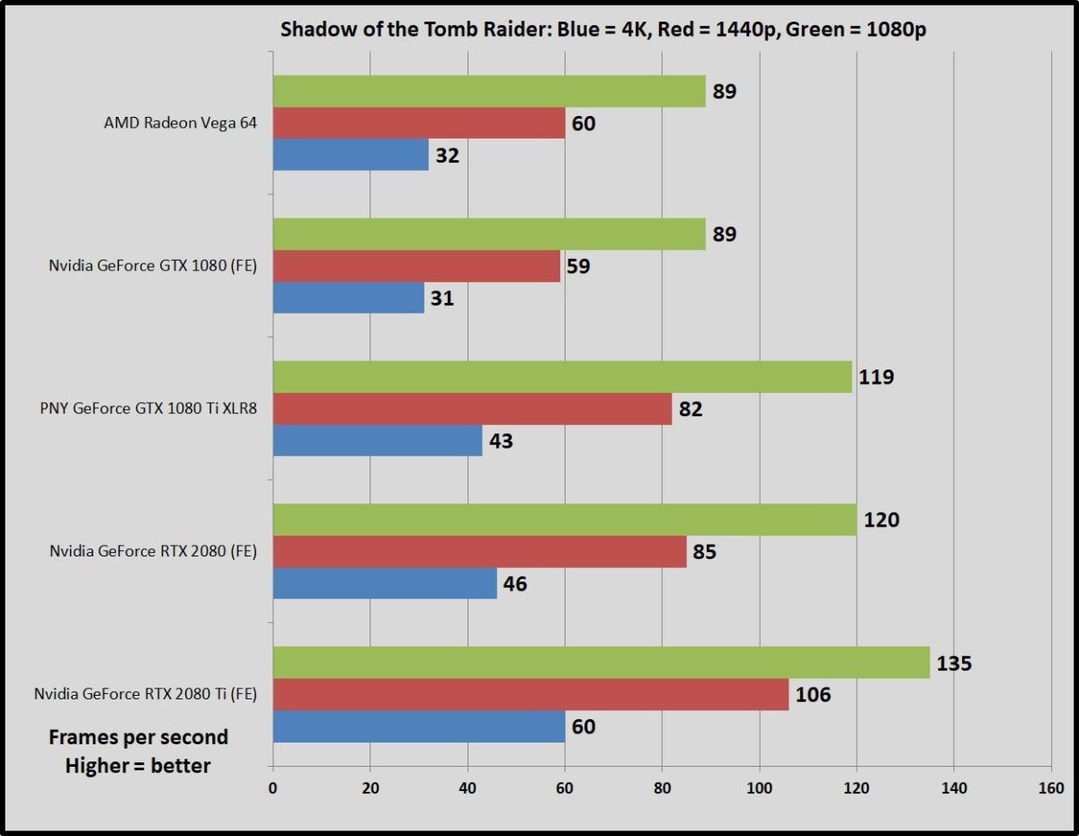 Rx vega 64 sale vs rtx 2080 ti