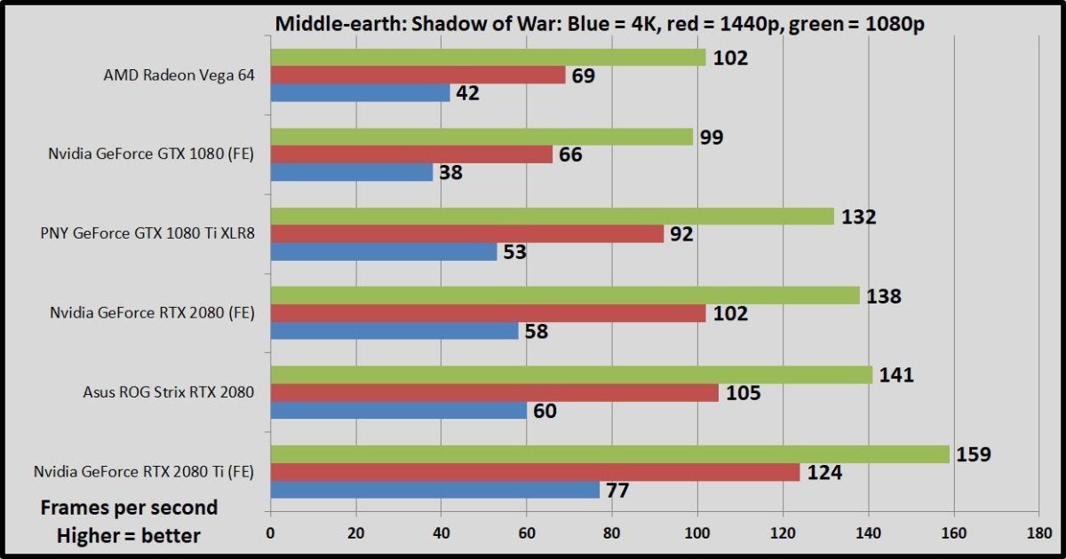 shadow of war