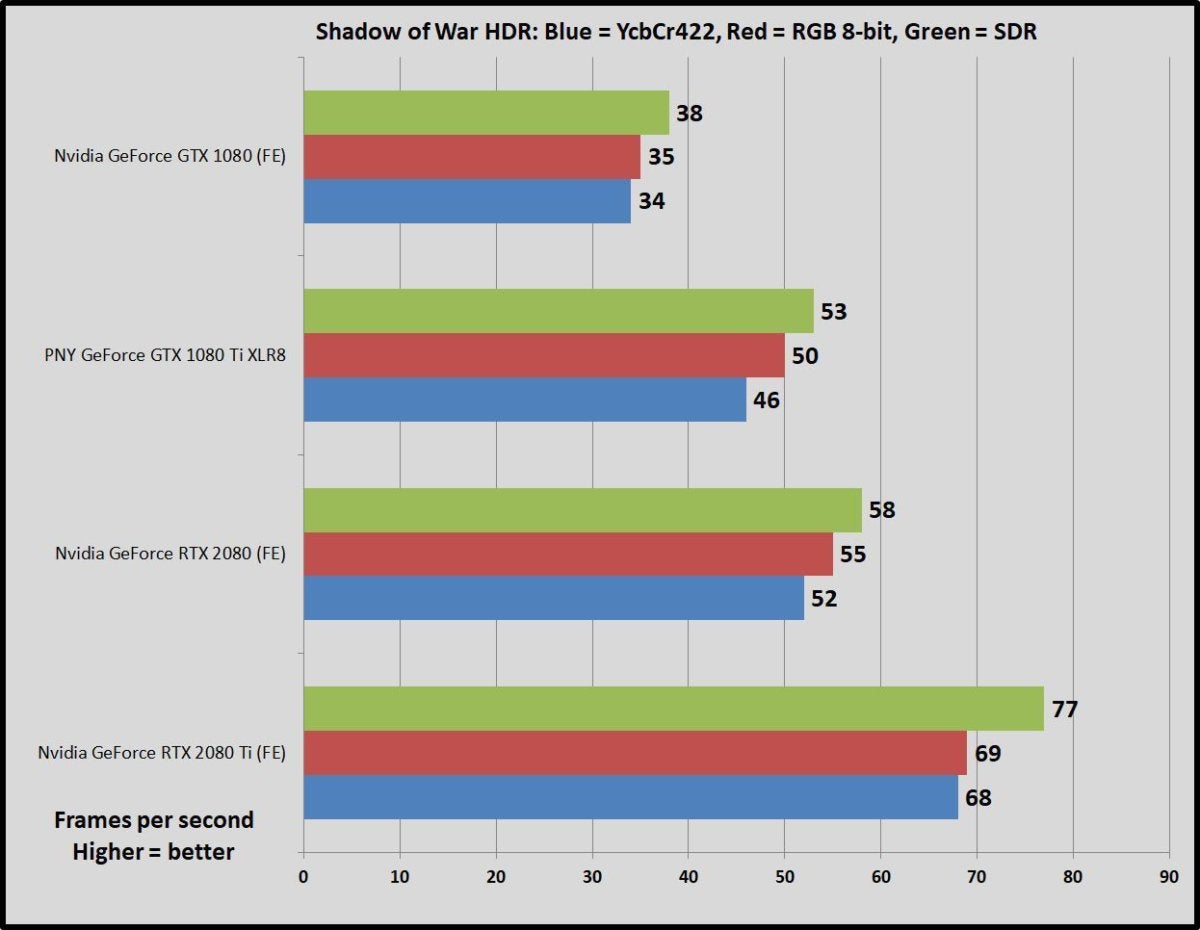 Nvidia GeForce RTX 2080 vs GTX 1080 Ti 